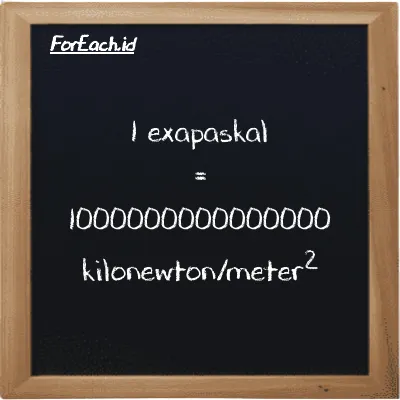 1 exapaskal setara dengan 1000000000000000 kilonewton/meter<sup>2</sup> (1 EPa setara dengan 1000000000000000 kN/m<sup>2</sup>)